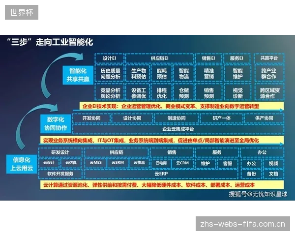 运动科技产业的下一步是将传统制造思维,无缝转移到由数据支撑的软件加值服务 运动科技产业的下一步是将传统制造思维,无缝转移到由数据支撑的软件加值服务